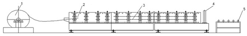 Steel Decking Roll Forming Machine