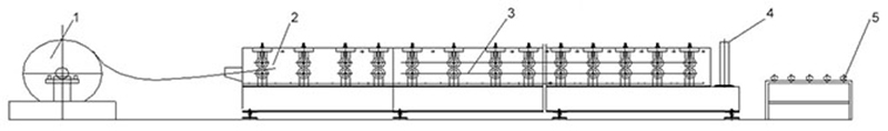 C Purlin Forming Machine