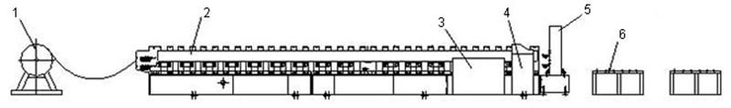 Double Layer Roll Forming Machine