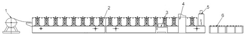 Corrugated Roof Sheet Forming Machine