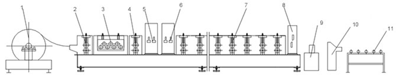 Highway Guardrail Roll Forming Machine