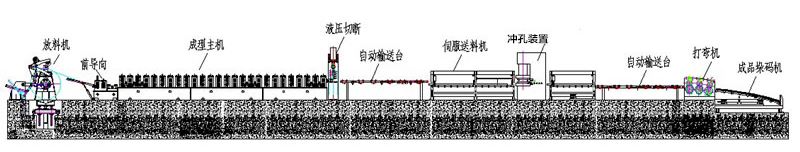 Corrugated Culvert Roll Forming Line(2mm-6mm)